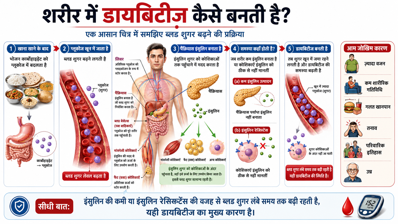 विटामिन डी अनुसंधान